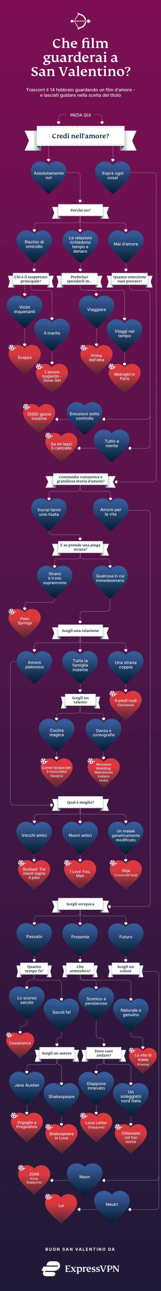 Valentine
