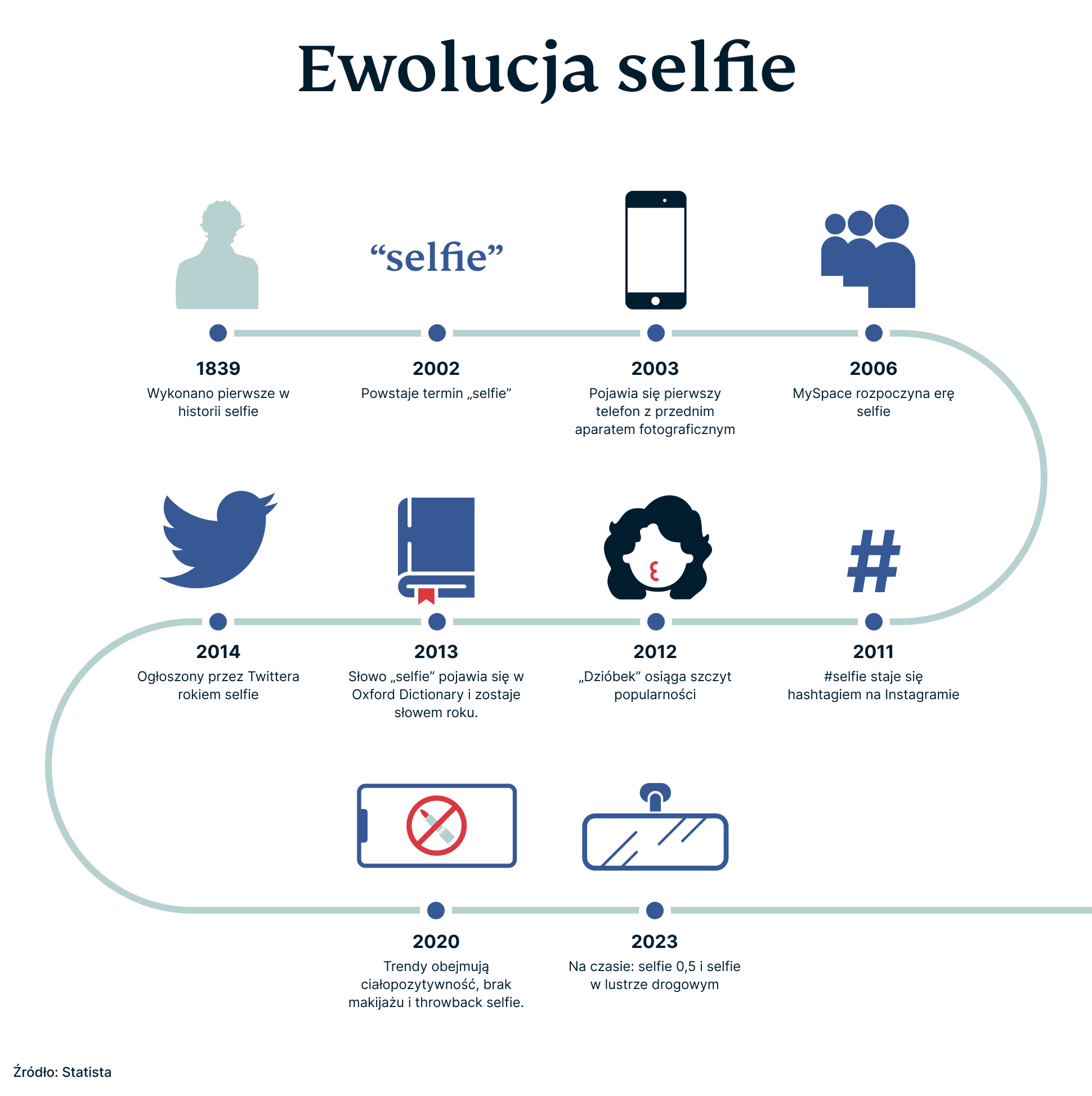 Selfies Campaign 2 2