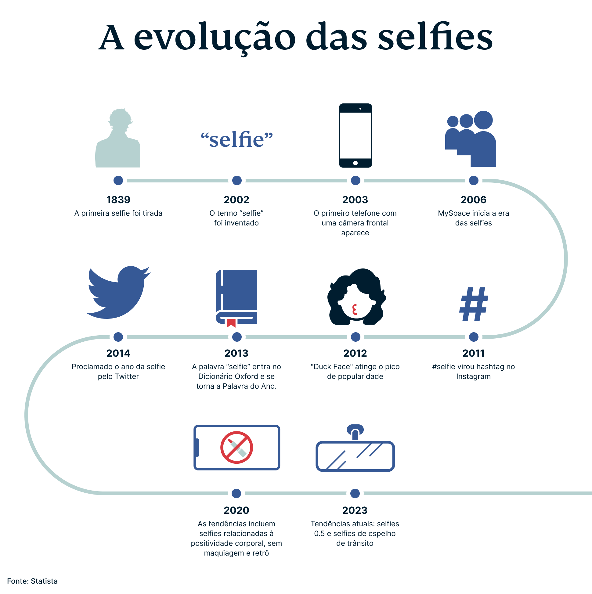 Selfies Campaign 2 3