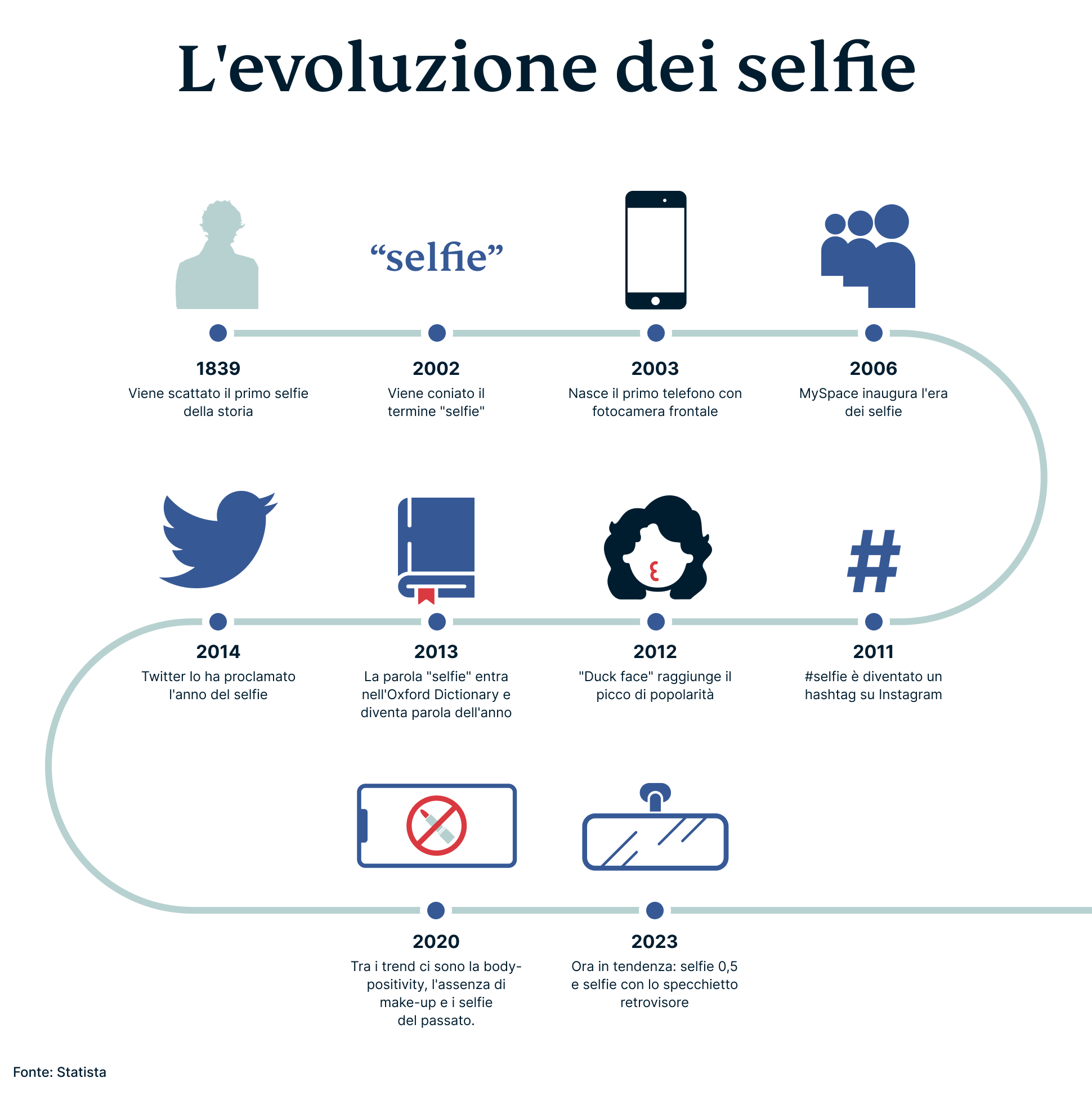 Selfies Campaign 2 4