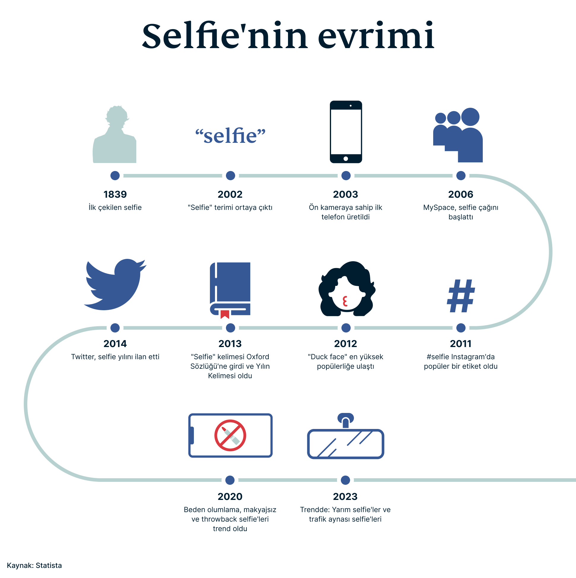 Selfies Campaign 2 8