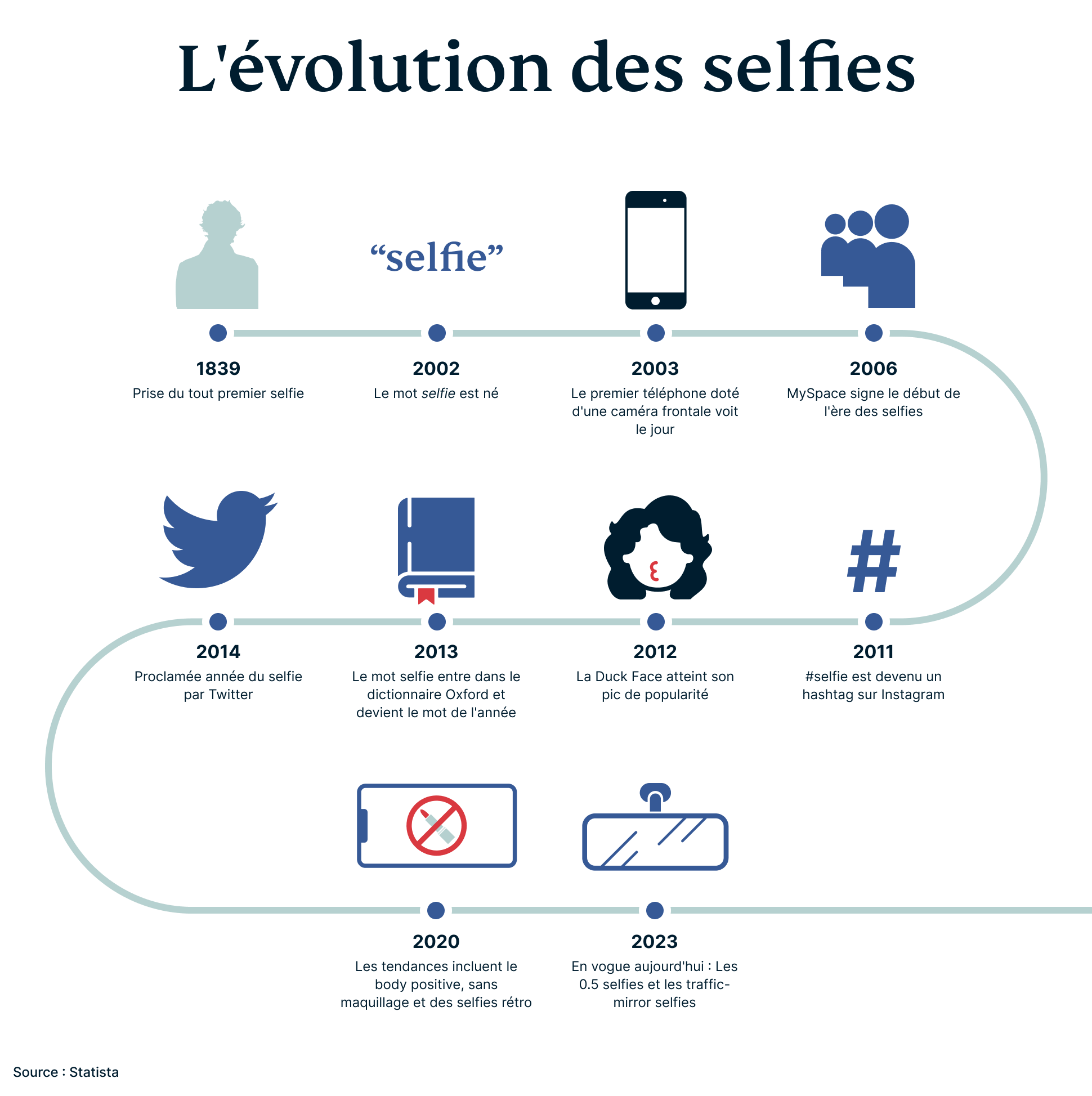 Selfies Campaign 2 9