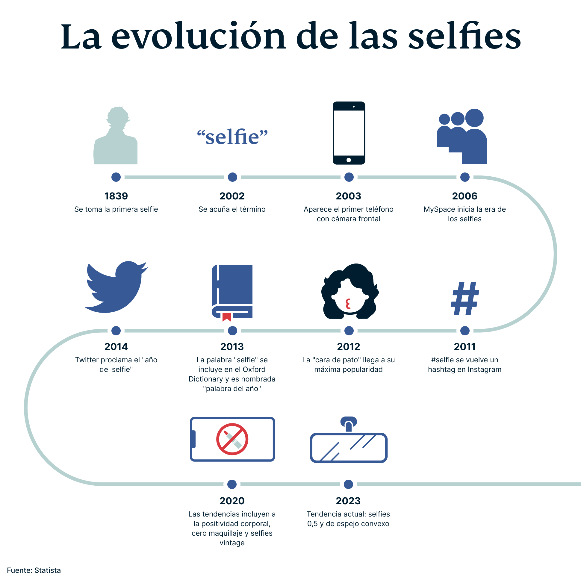 Selfies Campaign 2