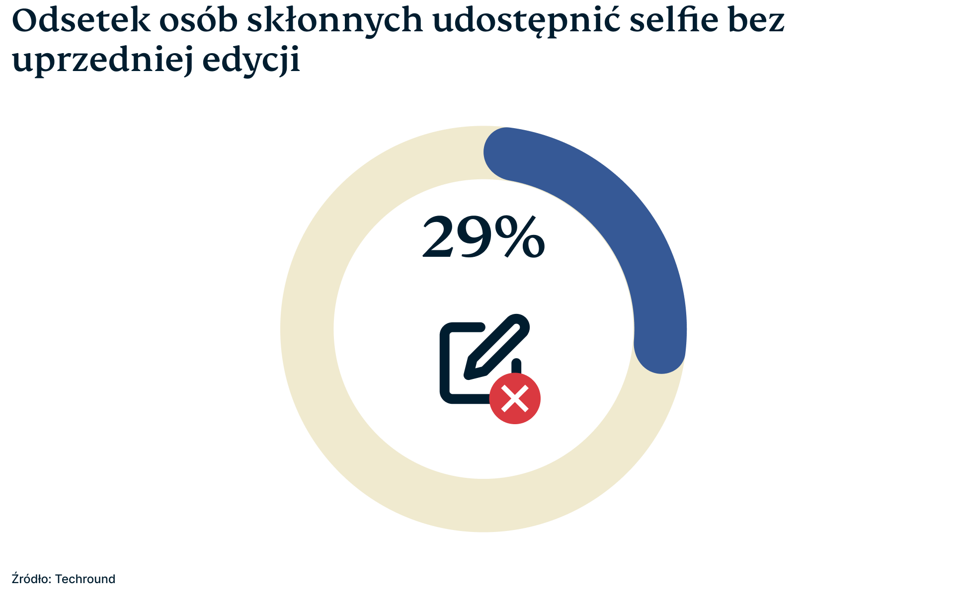 Selfies Campaign 4 2