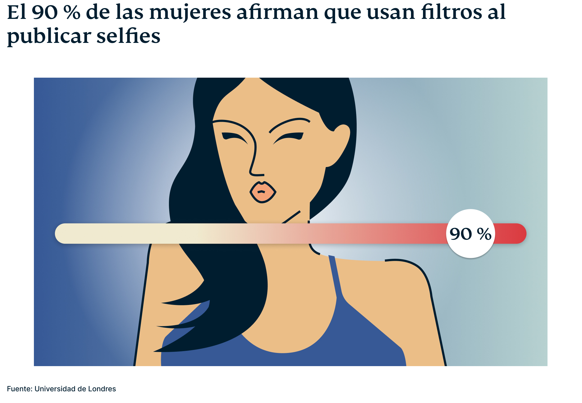 Selfies Campaign 6