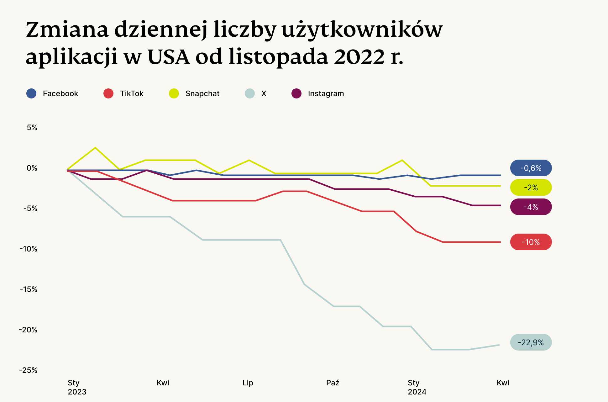 Are People Still Using X Line Chart 4