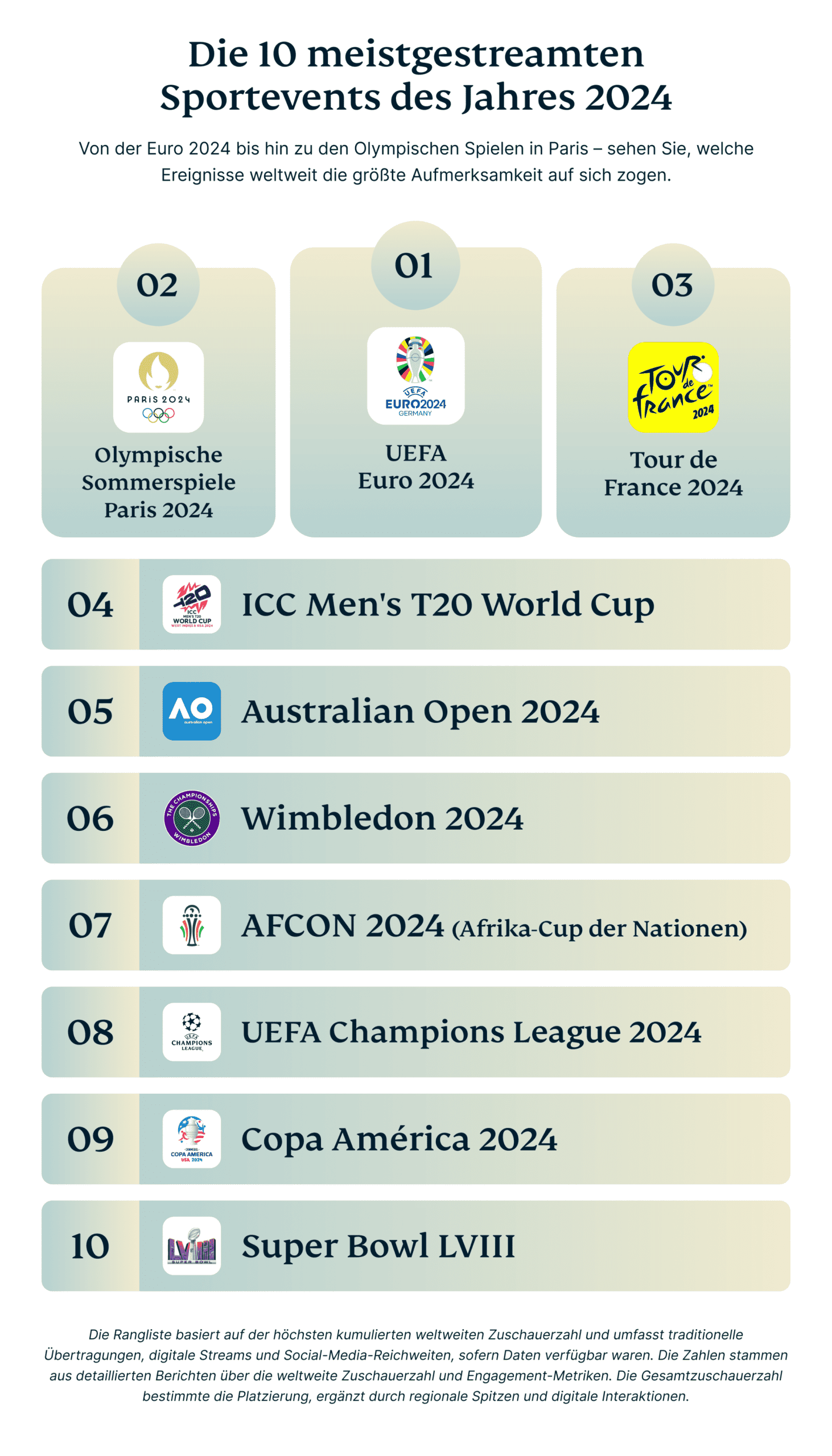 10 Meistgestreamte Sportevents 2024 Scaled