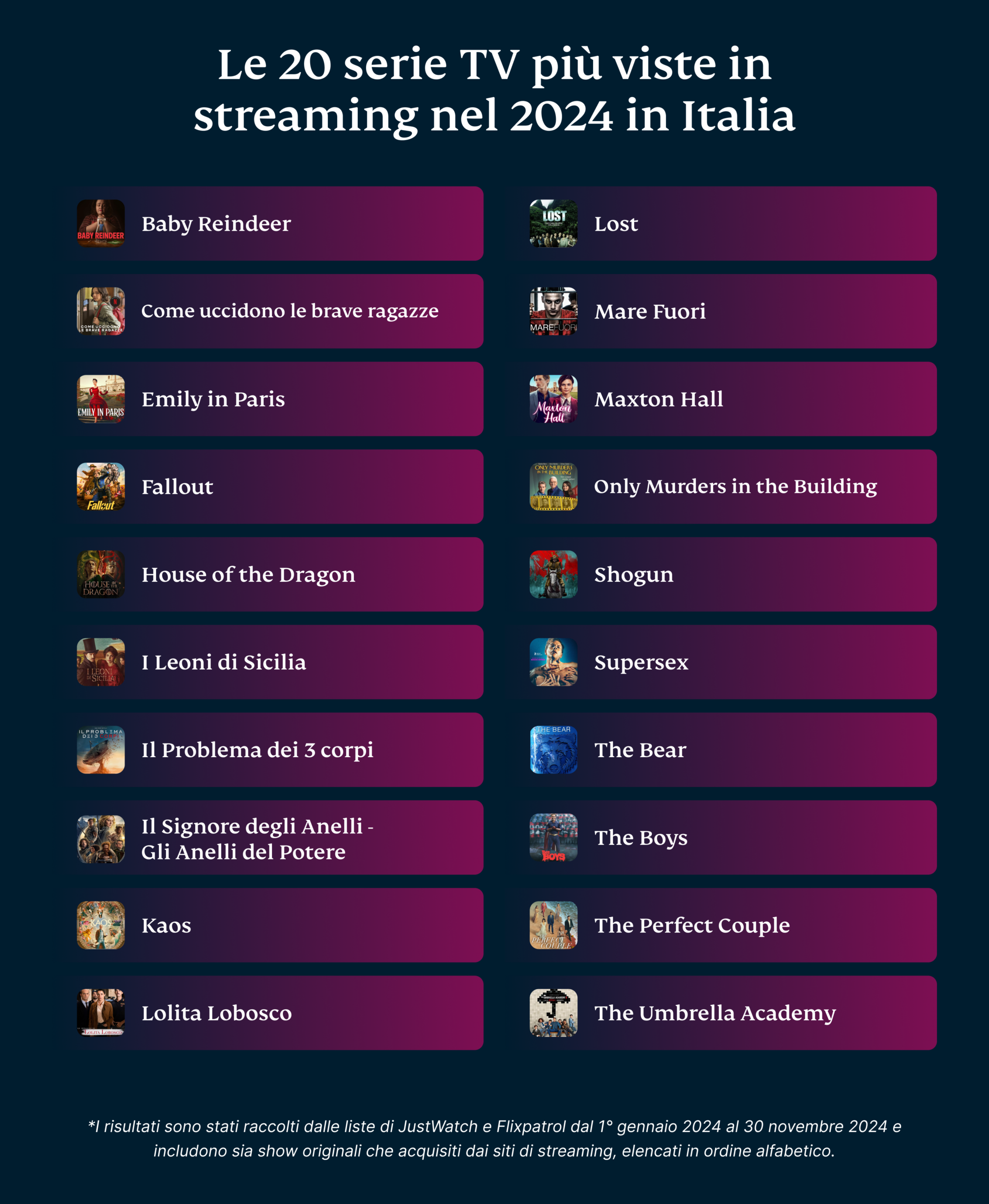 20 New Shows We Streamed Most 2024 1