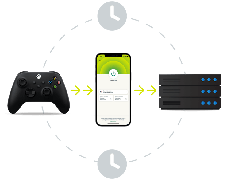 Un appareil de jeu connecté directement à un serveur à travers un tunnel VPN.